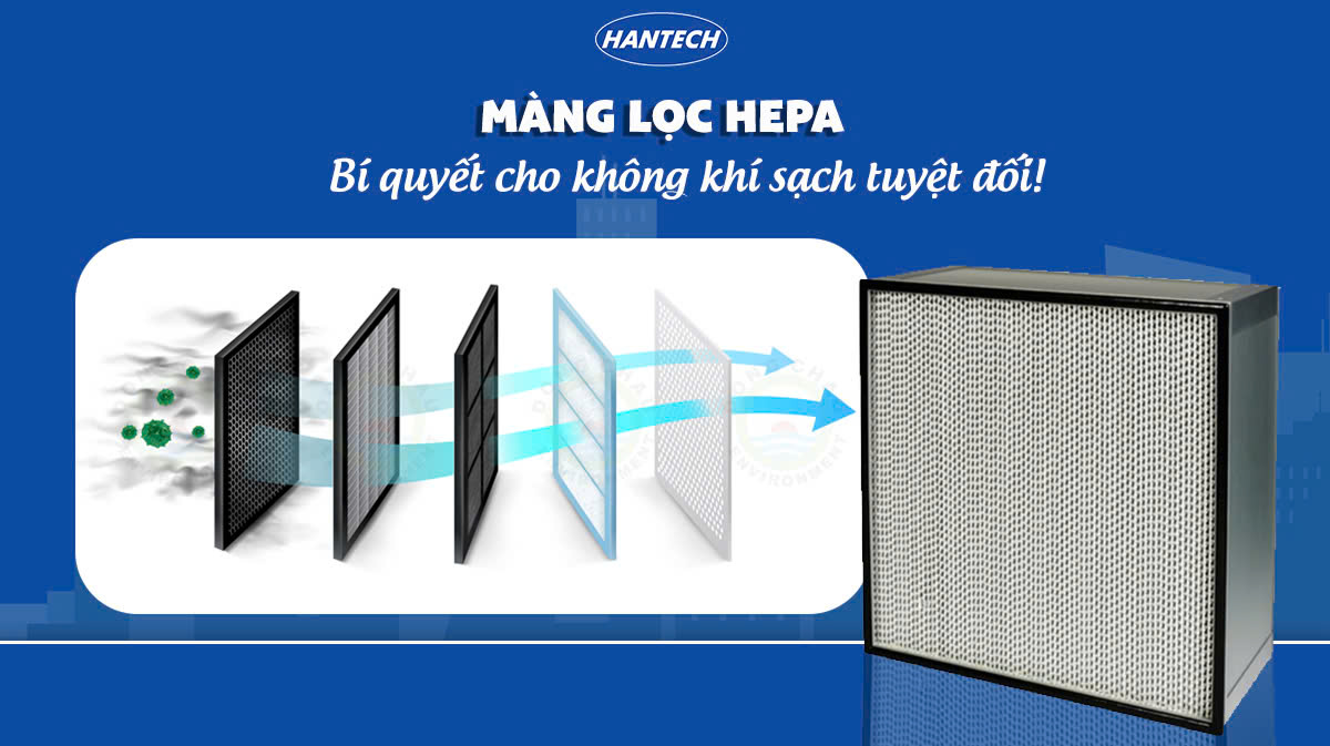 Màng Lọc HEPA - Bí Quyết Cho Không Khí Sạch Tuyệt Đối